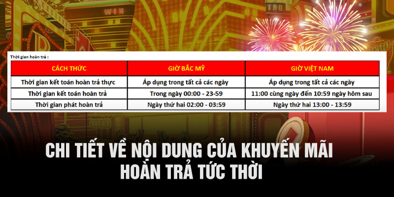 Chi tiết về nội dung của khuyến mãi hoàn trả tức thời